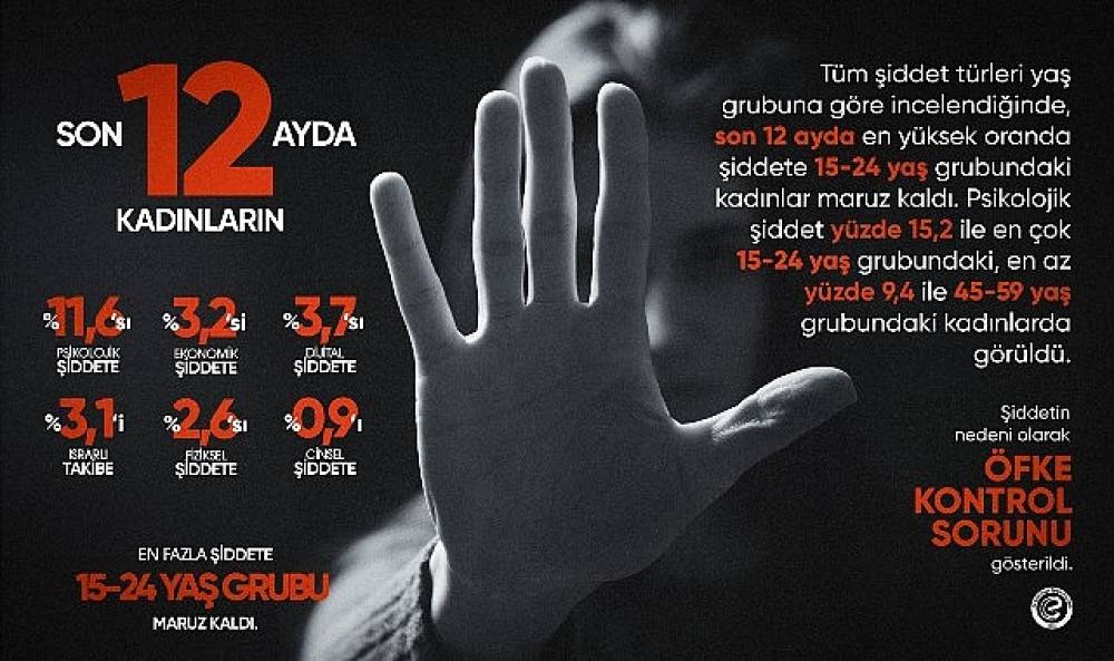 Eczacıbaşı Dynavit'ten Kadına Yönelik Şiddete Karşı Mücadele Günü farkındalık kampanyası