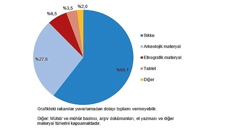 2024’te Müze Sayısı Arttı, Ziyaretçi Rekoru Kırıldı